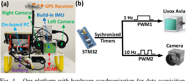 Figure 4 for FAST-LIVO: Fast and Tightly-coupled Sparse-Direct LiDAR-Inertial-Visual Odometry