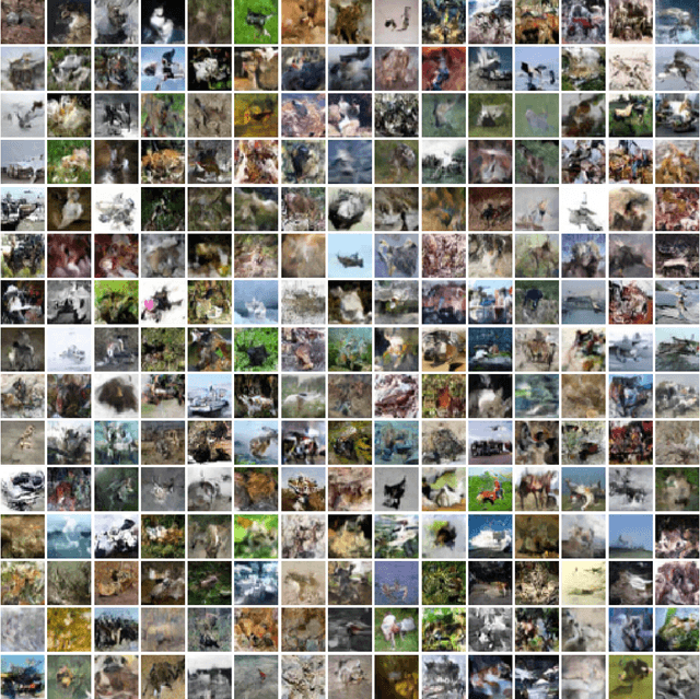 Figure 1 for Flow++: Improving Flow-Based Generative Models with Variational Dequantization and Architecture Design