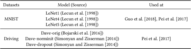 Figure 2 for Generating Adversarial Inputs Using A Black-box Differential Technique