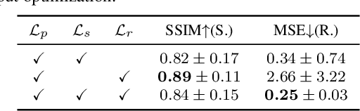 Figure 3 for Understanding of Kernels in CNN Models by Suppressing Irrelevant Visual Features in Images