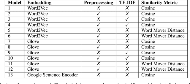 Figure 2 for A Machine Learning Application for Raising WASH Awareness in the Times of COVID-19 Pandemic