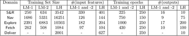 Figure 4 for Deliberative Acting, Online Planning and Learning with Hierarchical Operational Models