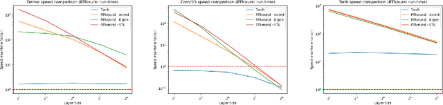 Figure 1 for RTNeural: Fast Neural Inferencing for Real-Time Systems