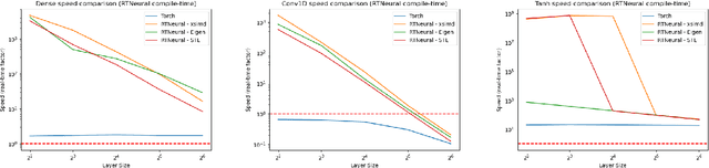 Figure 2 for RTNeural: Fast Neural Inferencing for Real-Time Systems