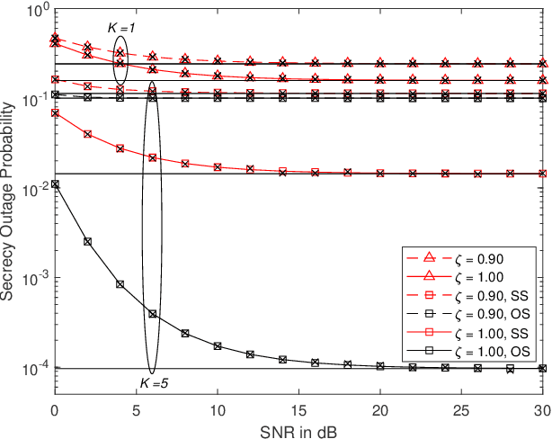 Figure 2 for Transmitter Selection for Secrecy in a Frequency Selective Fading Channel with Unreliable Backhaul