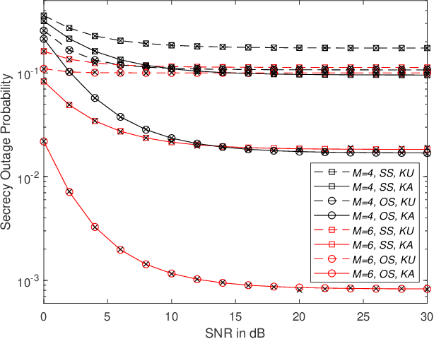 Figure 4 for Transmitter Selection for Secrecy in a Frequency Selective Fading Channel with Unreliable Backhaul