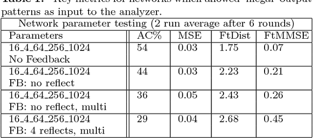 Figure 2 for Synthetic Lung Nodule 3D Image Generation Using Autoencoders