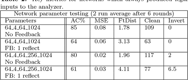 Figure 4 for Synthetic Lung Nodule 3D Image Generation Using Autoencoders