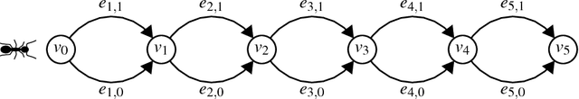 Figure 1 for Theory of Estimation-of-Distribution Algorithms