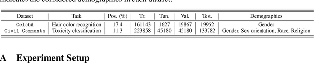 Figure 2 for Fairness Reprogramming