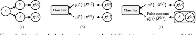 Figure 3 for Fairness Reprogramming