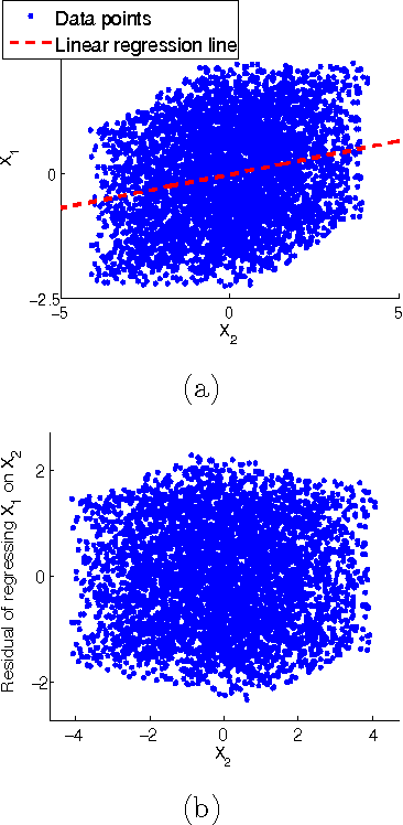 Figure 4 for Causal Discovery in the Presence of Measurement Error: Identifiability Conditions