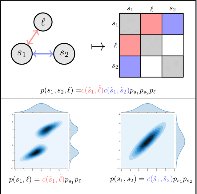 Figure 1 for Variational Filtering with Copula Models for SLAM