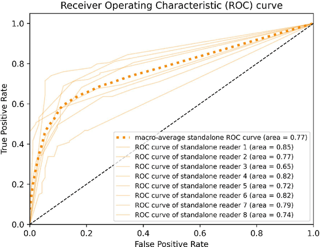 Figure 1 for AI-based software for lung nodule detection in chest X-rays -- Time for a second reader approach?