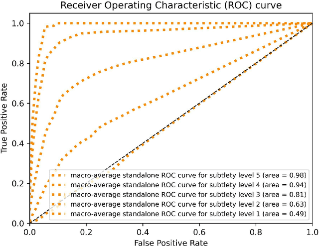 Figure 2 for AI-based software for lung nodule detection in chest X-rays -- Time for a second reader approach?