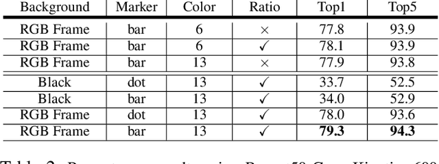 Figure 4 for PERF-Net: Pose Empowered RGB-Flow Net