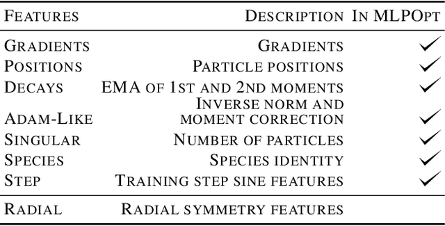 Figure 2 for Learn2Hop: Learned Optimization on Rough Landscapes
