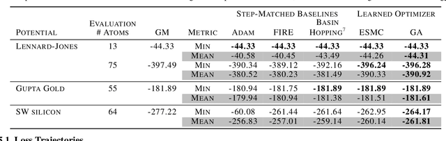 Figure 4 for Learn2Hop: Learned Optimization on Rough Landscapes