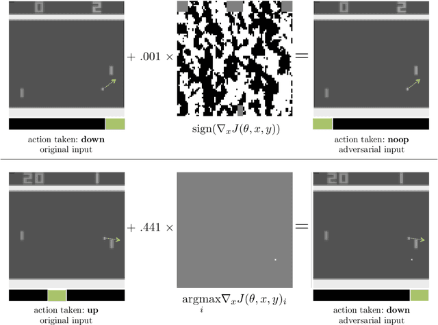Figure 1 for Adversarial Attacks on Neural Network Policies