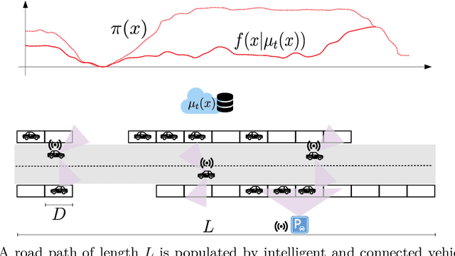 Figure 1 for Online and Adaptive Parking Availability Mapping: An Uncertainty-Aware Active Sensing Approach for Connected Vehicles