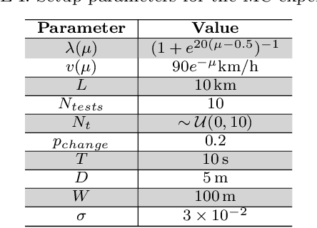 Figure 4 for Online and Adaptive Parking Availability Mapping: An Uncertainty-Aware Active Sensing Approach for Connected Vehicles