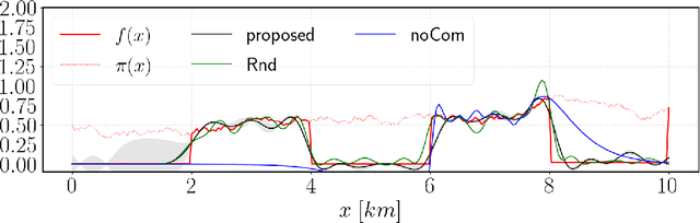 Figure 2 for Online and Adaptive Parking Availability Mapping: An Uncertainty-Aware Active Sensing Approach for Connected Vehicles