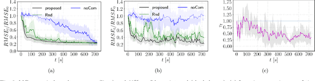 Figure 3 for Online and Adaptive Parking Availability Mapping: An Uncertainty-Aware Active Sensing Approach for Connected Vehicles