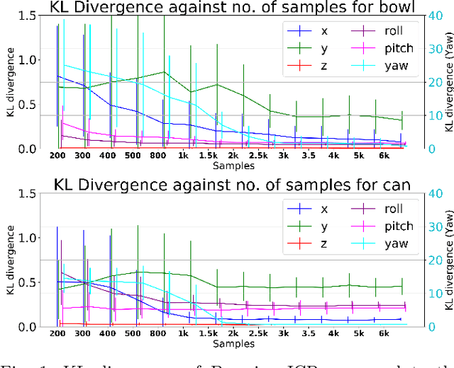 Figure 1 for Estimating Motion Uncertainty with Bayesian ICP