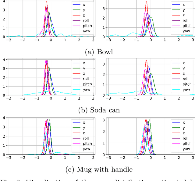 Figure 3 for Estimating Motion Uncertainty with Bayesian ICP