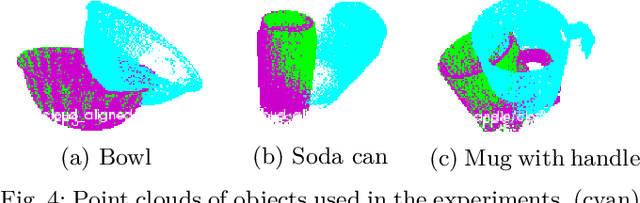Figure 4 for Estimating Motion Uncertainty with Bayesian ICP