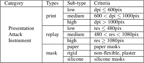 Figure 2 for Deep Anomaly Detection for Generalized Face Anti-Spoofing