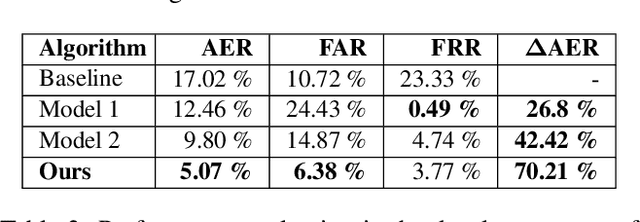 Figure 4 for Deep Anomaly Detection for Generalized Face Anti-Spoofing
