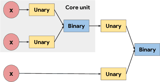 Figure 1 for Searching for Activation Functions