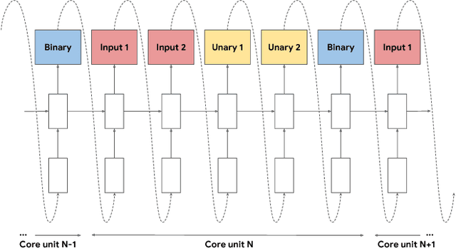 Figure 2 for Searching for Activation Functions