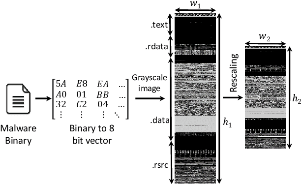 Figure 1 for COPYCAT: Practical Adversarial Attacks on Visualization-Based Malware Detection