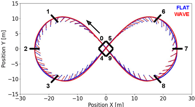 Figure 3 for Human-Piloted Drone Racing: Visual Processing and Control