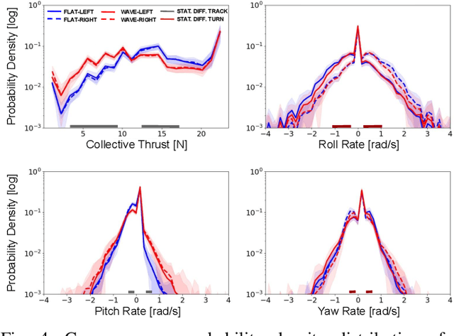 Figure 4 for Human-Piloted Drone Racing: Visual Processing and Control