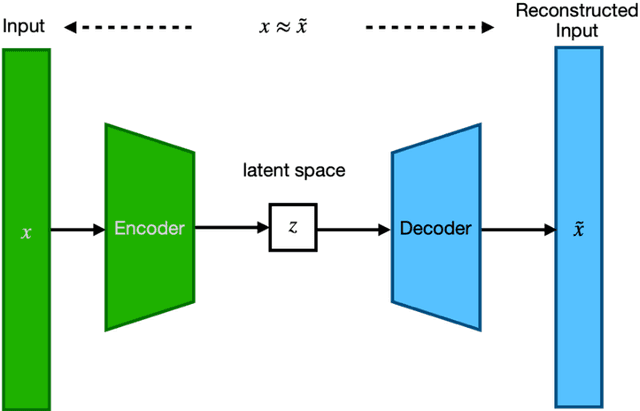 Figure 2 for Using Deep Learning and Explainable Artificial Intelligence in Patients' Choices of Hospital Levels