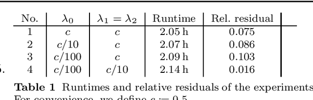 Figure 2 for Optical Flow on Evolving Surfaces with Space and Time Regularisation