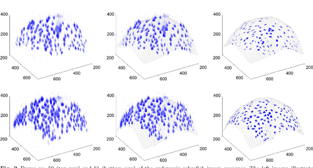 Figure 3 for Optical Flow on Evolving Surfaces with Space and Time Regularisation