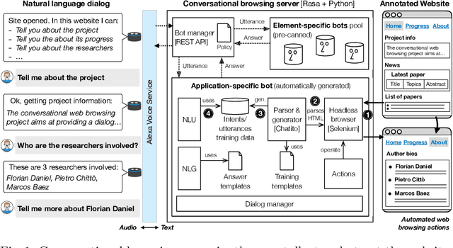 Figure 1 for Automatic Generation of Chatbots for Conversational Web Browsing