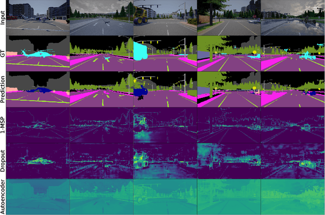 Figure 3 for A Benchmark for Anomaly Segmentation