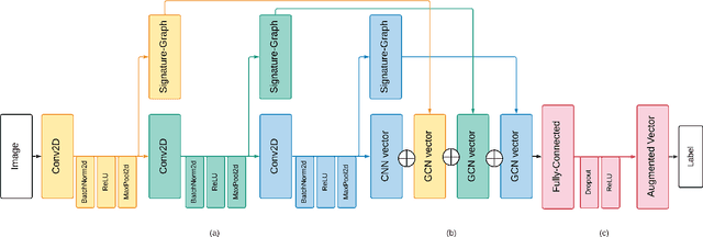 Figure 2 for Signature-Graph Networks