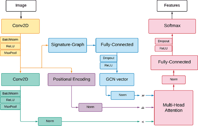 Figure 3 for Signature-Graph Networks