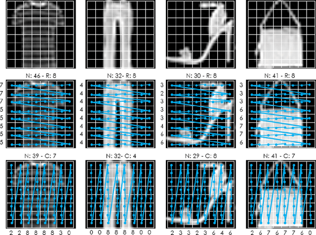 Figure 4 for Signature-Graph Networks