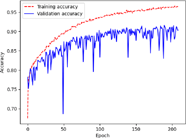 Figure 1 for Faster than LASER -- Towards Stream Reasoning with Deep Neural Networks