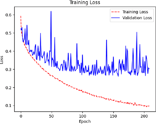 Figure 2 for Faster than LASER -- Towards Stream Reasoning with Deep Neural Networks