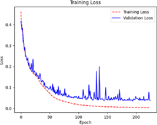Figure 4 for Faster than LASER -- Towards Stream Reasoning with Deep Neural Networks