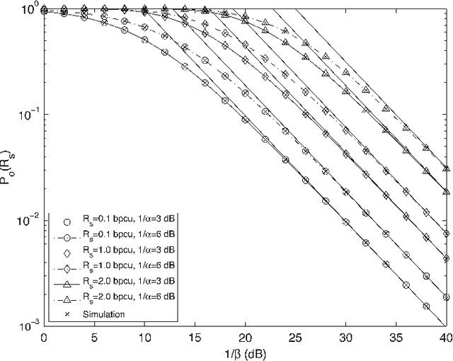 Figure 2 for Secrecy Outage of Dual-hop Regenerative Multi-relay System with Relay Selection