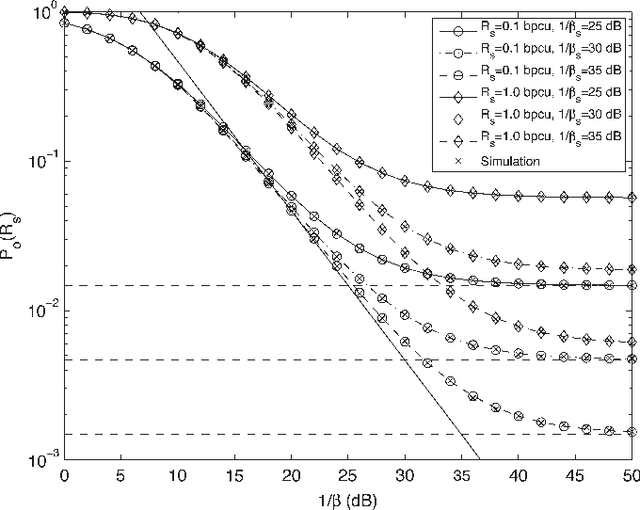 Figure 3 for Secrecy Outage of Dual-hop Regenerative Multi-relay System with Relay Selection